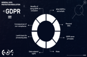 GDPR