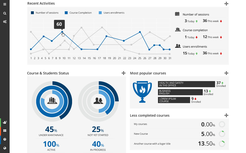 Admin Dashboard